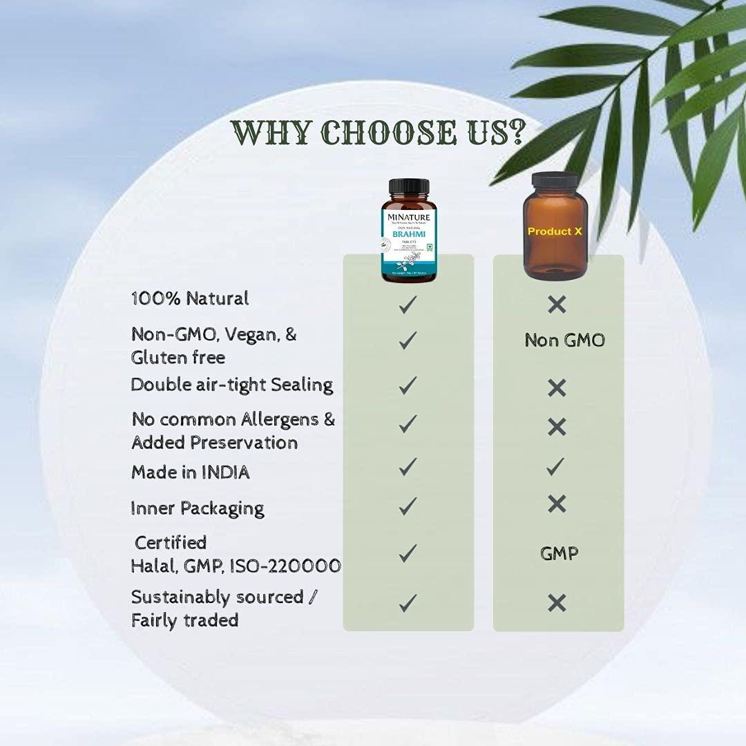 Brahmi Tablets - 90 tablets, 1000 mg |45 Days supply | by mi nature | 100% Natural Brahmi Tablets | Vegan | Bacopa Monnieri | Herbal Supplements | From India