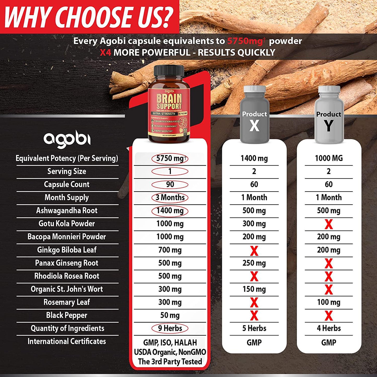 Brain Support, Helps Memory and Focus, Accuracy and Concentration, Energy Support. Highest Potency with Ashwagandha, Gotu Kola, Rhodiola Rosea.*