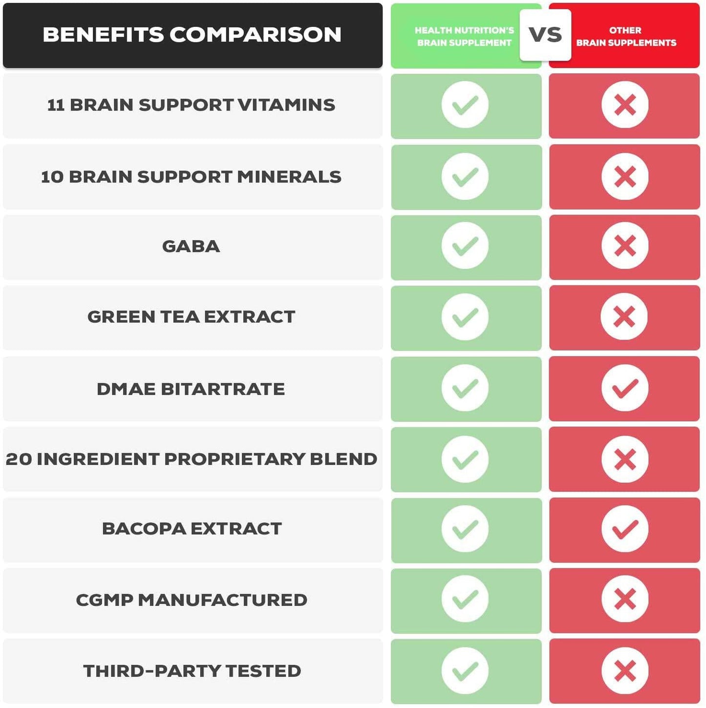 Brain Support Supplement Extra Strength Nootropics 1000mg - Made in USA - Natural Support for Memory, Focus, Concentration, and Clarity with Bacopa Monnieri for Men and Women - 120 Capsules