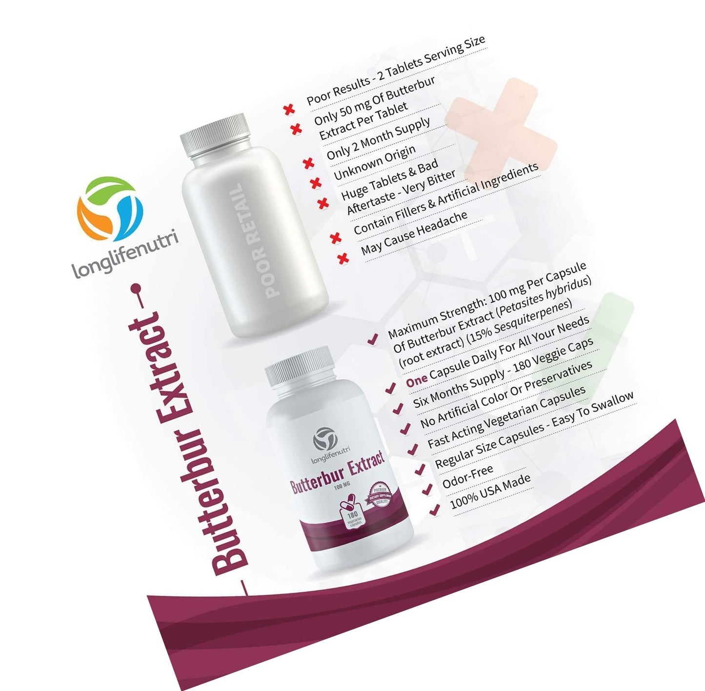 Butterbur Extract 100mg 180 Vegetarian Capsules | Made in USA | Natural Headache Supplement | Migraine and Allergy Relief | Supports Healthy Bladder and Inflammation | 100 mg Pure Powder Pill Formula