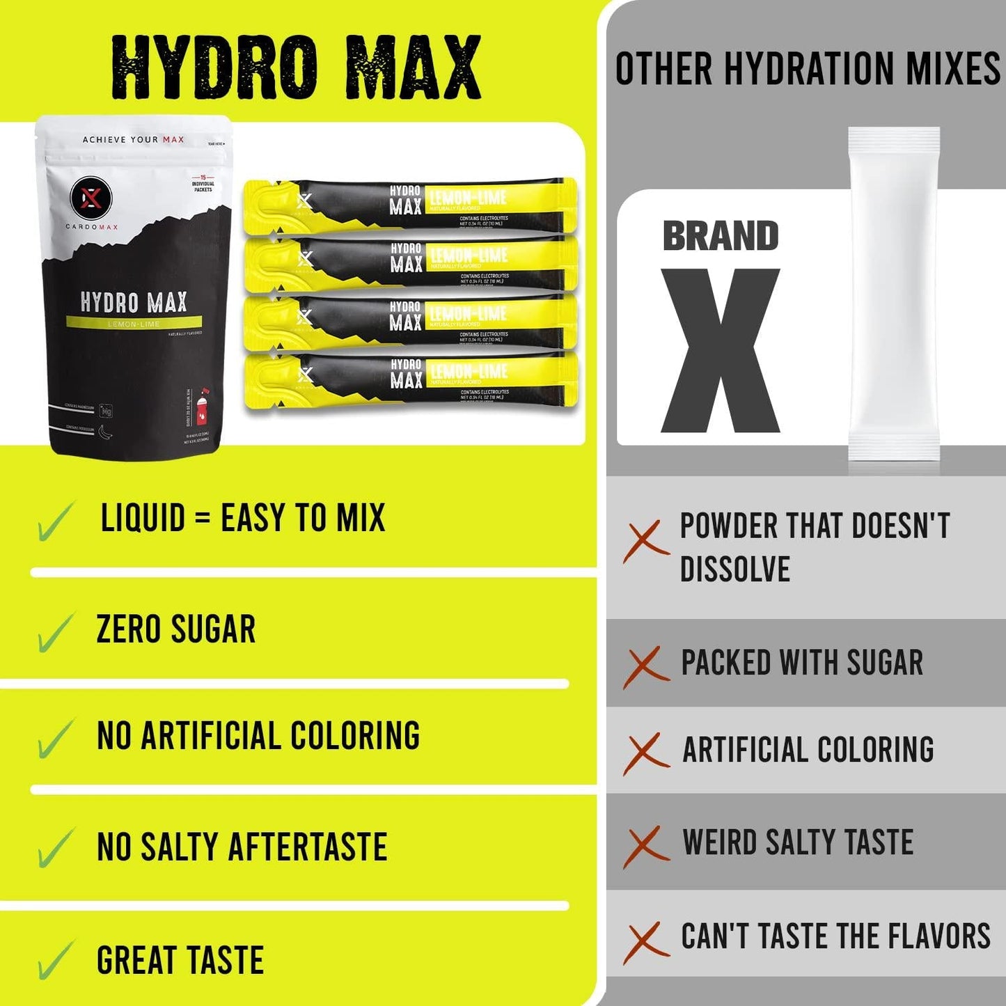 CARDOMAX Hydro Max Liquid Hydration Supplement with Electrolytes, Liquid Water Flavoring Mix, Zero Calories, Sugar-Free, Keto-Friendly - 15 Single Serve Drink Mix Packet Sticks - Lemon Lime Flavor