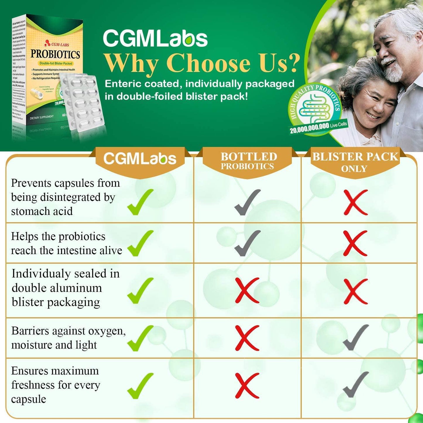 CGM-LABS Probiotics, 20 Billion Live Cells, Premium Enteric Coated Veg Caps for Women, Men