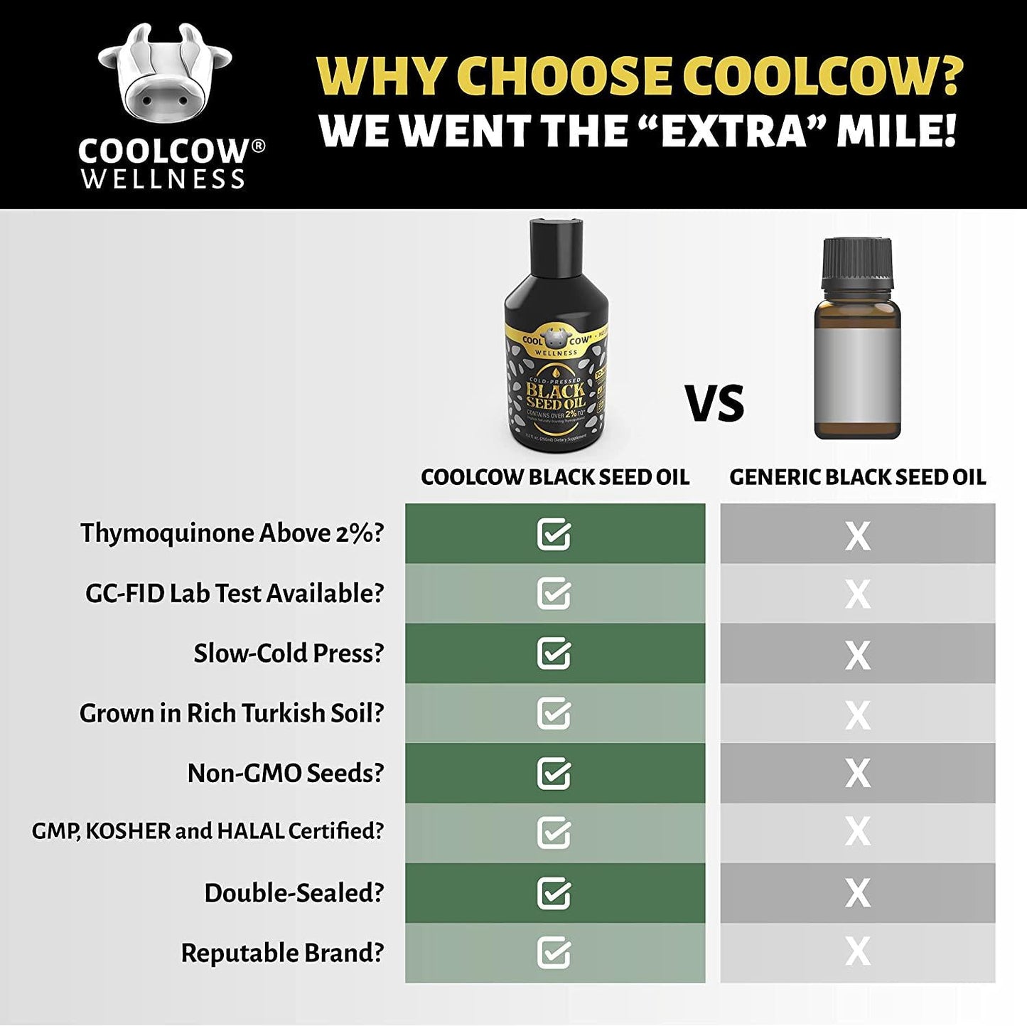 COOLCOW Black Seed Oil 8oz: 5X% Thymoquinone, Cold Pressed, 100% Turkish Black Cumin Nigella Sativa Seed Oil (Grown Traditionally), Non-GMO, 100% Liquid Pure Blackseed Oil