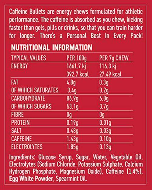 Caffeine Bullet 4 Mint Caffeine Candies = 400mg Caffeine Kick, Faster Than Energy gels and Cycling Chews for a mid-Race Endurance Sports and Gaming Caffeinated Energy Boost