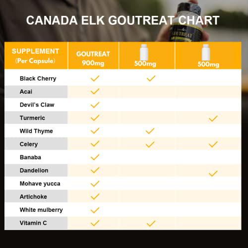 Canada Elk Goutreat - Canada's #1 Uric Acid Cleanser, Relieve The Pain and Inflammation Associated with Gout, 12 Natural Proven Ingredients, 90 Vegetarian Capsules