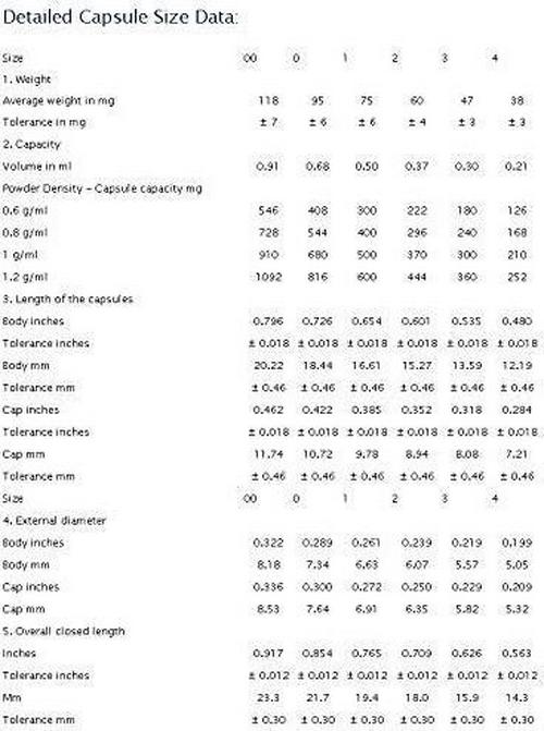Capsule Machine Size 00 (Large) - 100 Holes Empty Capsules Filler with Tamper Supplements Filling Vitamin Pill