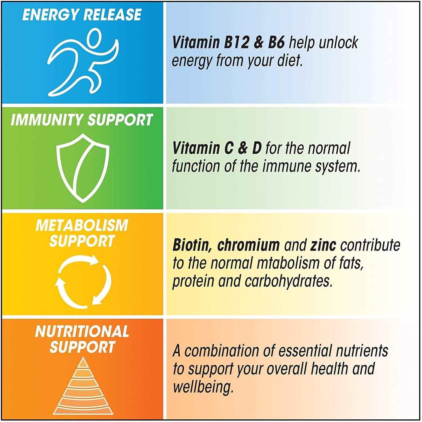 Centrum Advance Multivitamin and Mineral Tablets, Pack of 180