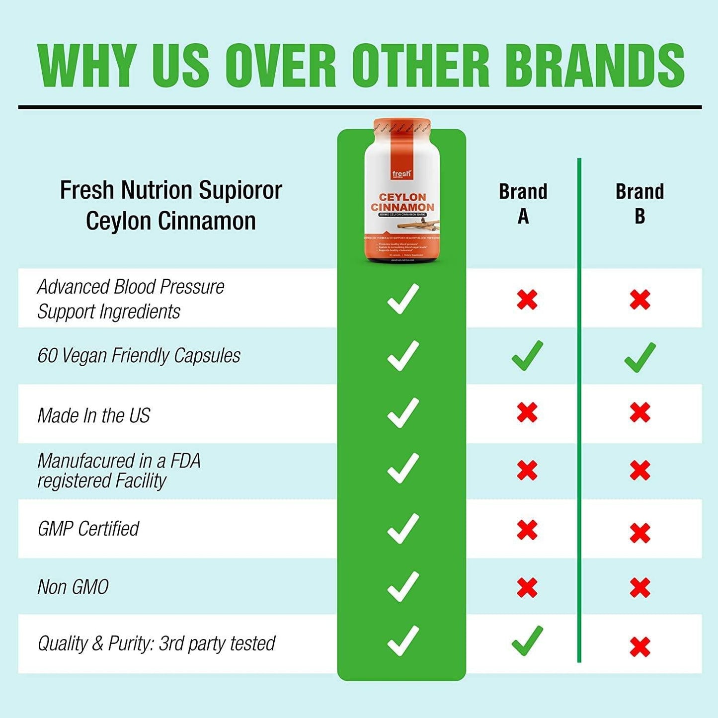 Ceylon Cinnamon Capsules - Blood Pressure Formula Containing Cinnamon Bark Powder and Advanced Blood Pressure Support Complex - Hawthorn Extract - Berberine HCI - Chromium Picolinate and Vitamin D3