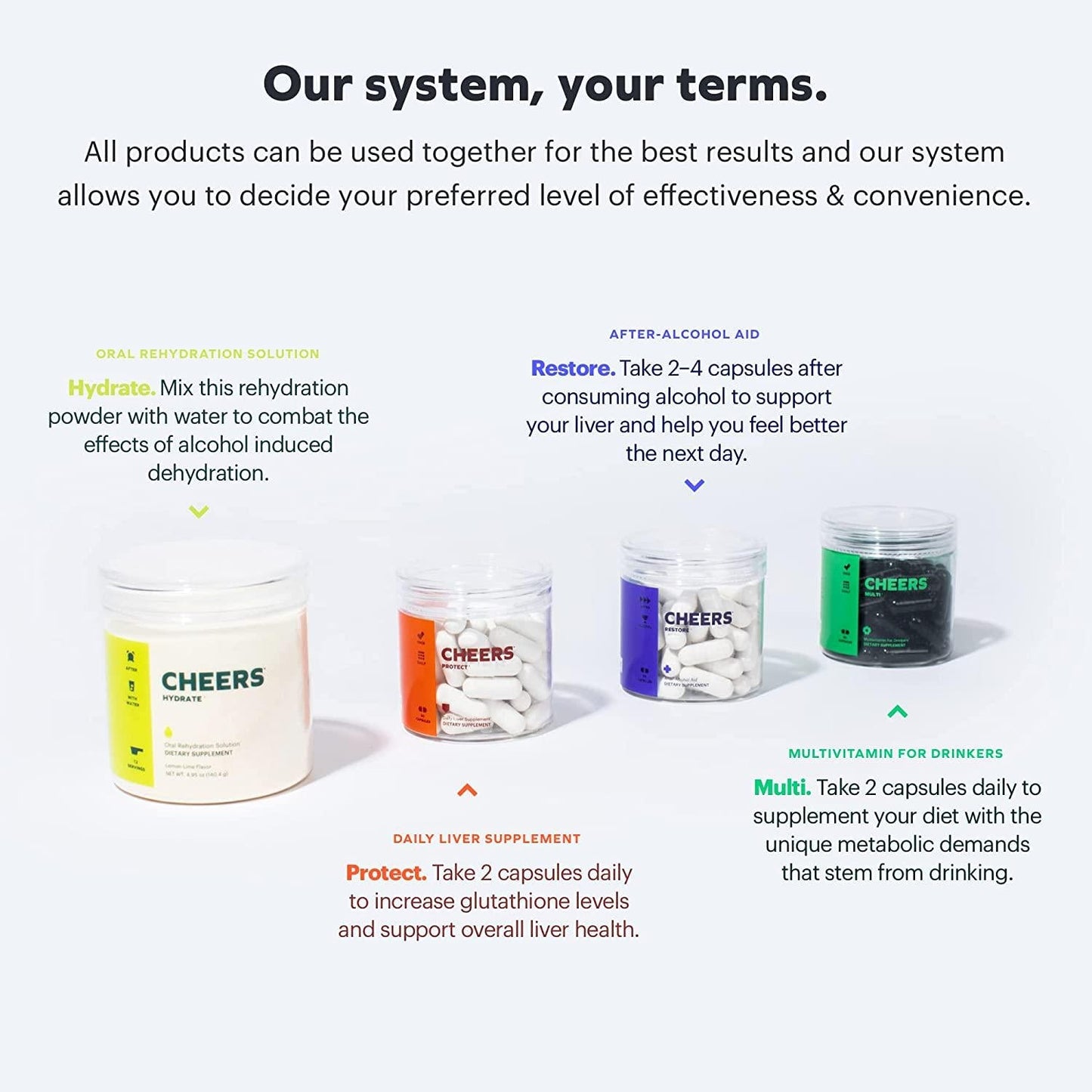 Cheers Multi | Daily Multivitamin for Drinkers | 60 Doses | Betaine, Niacin, Choline Additional Drinkers Care for Replenishing Vitamins and Supporting Overall Health (2)