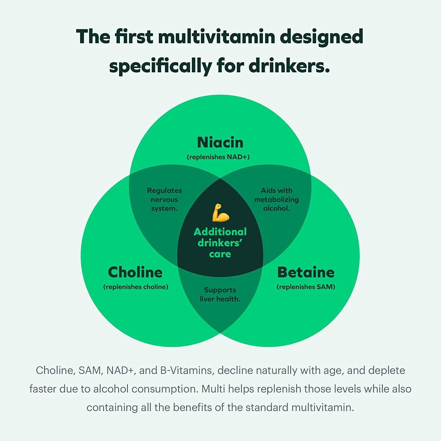Cheers Multi | Daily Multivitamin for Drinkers | 60 Doses | Betaine, Niacin, Choline Additional Drinkers Care for Replenishing Vitamins and Supporting Overall Health (2)
