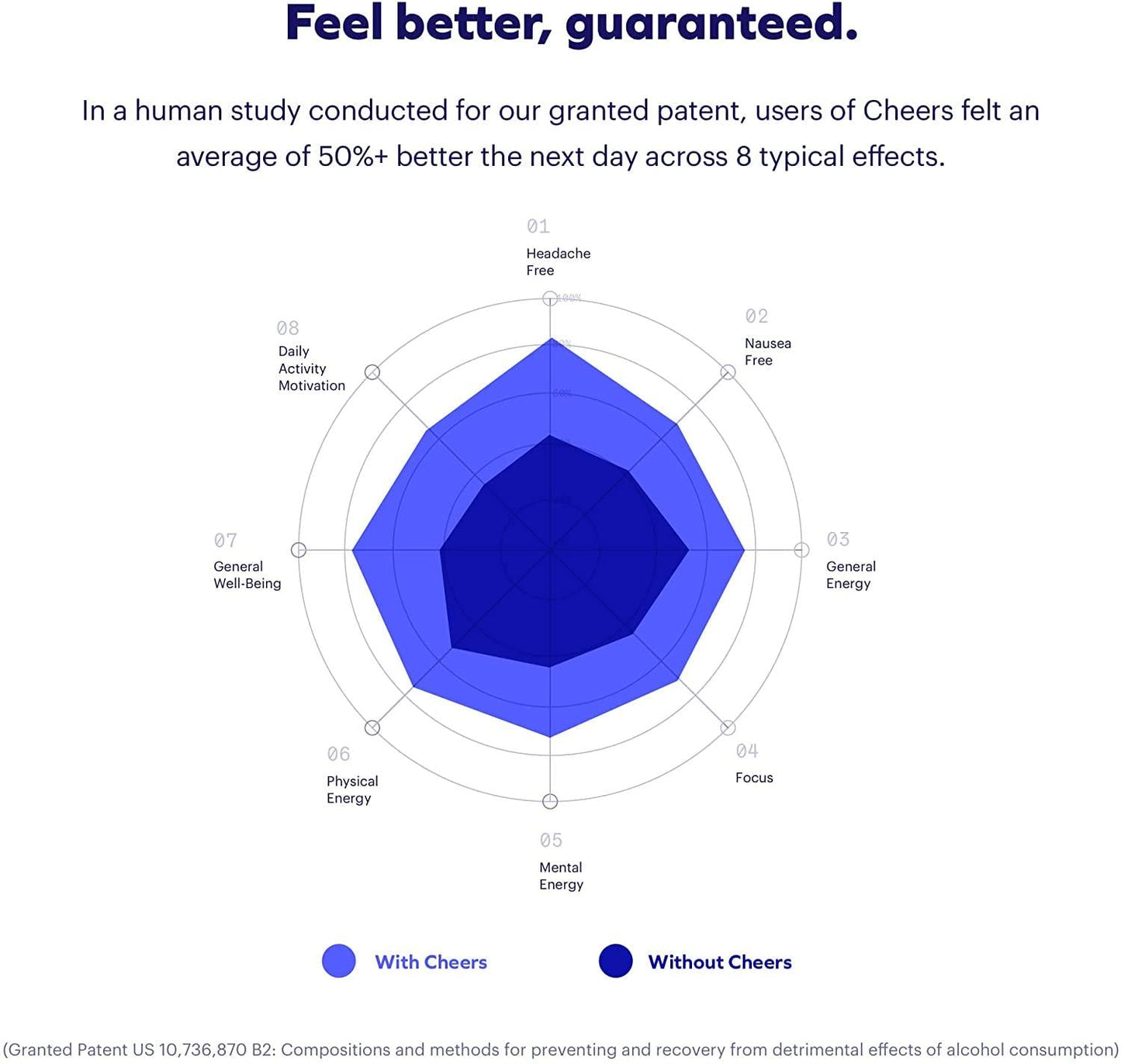 Cheers Restore Dihydromyricetin (DHM) Supplement - Reduces GABAa Rebound, Supports The Liver, Increases Acetaldehyde Metabolism. Feel Great After Drinking. (12 Doses)