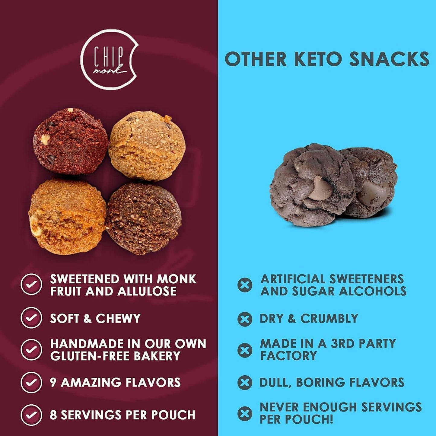 ChipMonk Keto Cookie Bites Delicious, Low Carb, Diabetic Friendly, 1g Net Carb, Gluten Free, Sugar Free Keto Bites Sweetened with Allulose and Monk Fruit (Red Velvet Brownie, 2 Pouches (16 Bites))