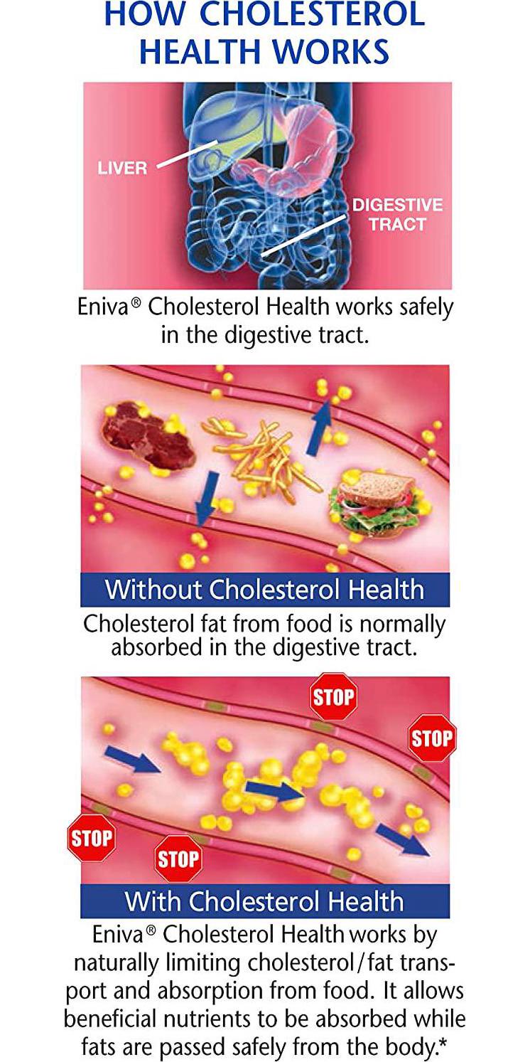 Cholesterol Health Plant Phytosterols (20-Count Box)