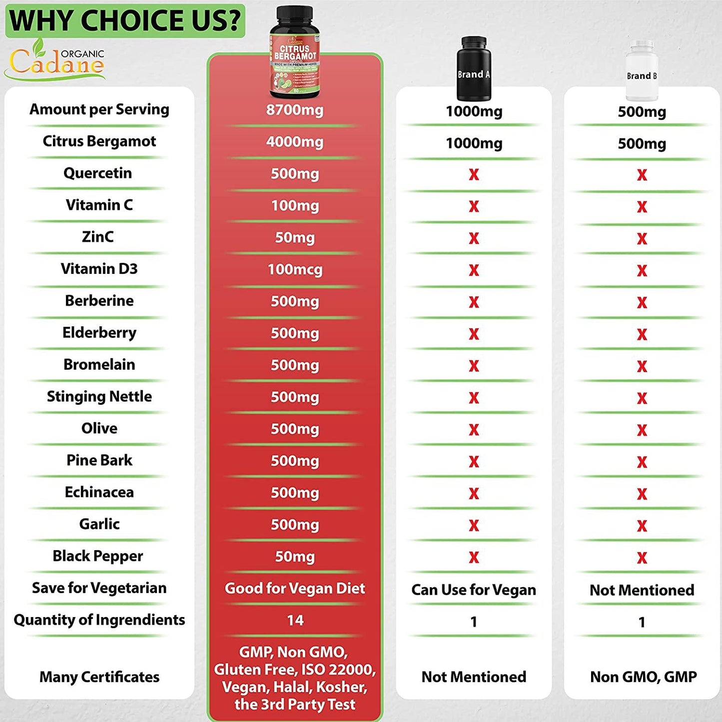 Citrus Bergamot Extract Capsules 8700mg and VitaminC, D3, Zin.C, Berberine, Quercetin, Elderberry, Bromelain, Olive and More | High Cholesterol Levels Lowering | Promotes Blood Sugar Pressure