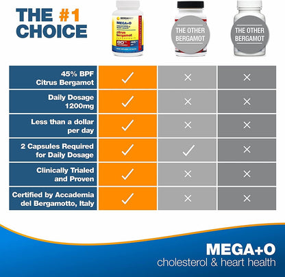 Citrus Bergamot MEGA+O 40% BPF 600mg 120 Tablets - Extra Strength Natural Cholesterol and Heart Supplements w/ Multiple Clinical Studies. Lower Blood Glucose. Statin Reducer. Non-GMO. Vegetarian.