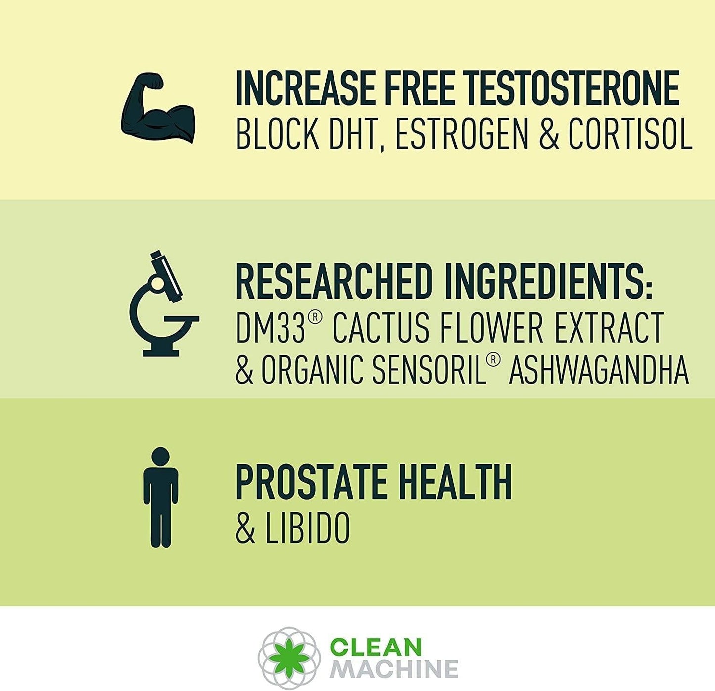 Clean Machine Cell Block 80 - CB80 - Natural Booster Supplement -Prostate Health Supplement with KSM66 Ashwagandha - 60 Veggie Capsules