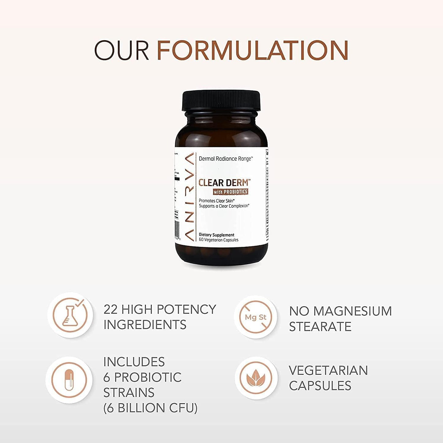 Clear Skin Supplement with Zinc for Adults, Formulated To Battle Hormonal Acne, Zinc Pills for Acne, Rosacea Skin Supplement, Zinc Supplements for Adult Acne - Anirva ClearDerm