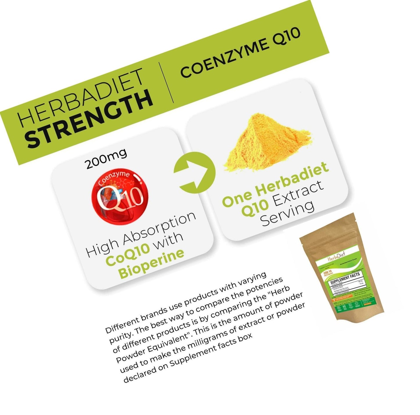 CoQ10 Coenzyme Q10 Powder with Piperine Anti-Aging Antioxidant Heart Health Cellular Energy (50 gram)