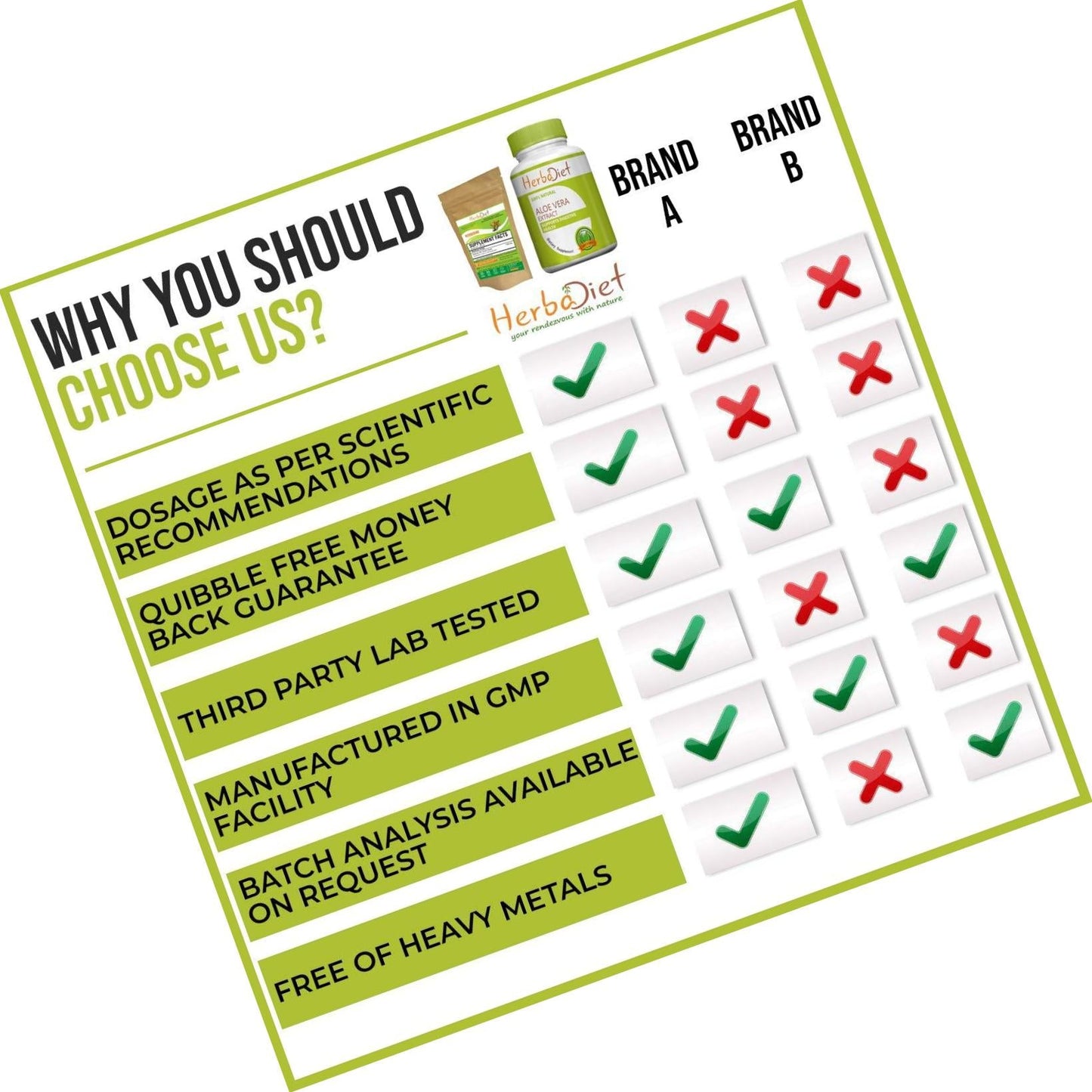 CoQ10 Coenzyme Q10 Powder with Piperine Anti-Aging Antioxidant Heart Health Cellular Energy (50 gram)