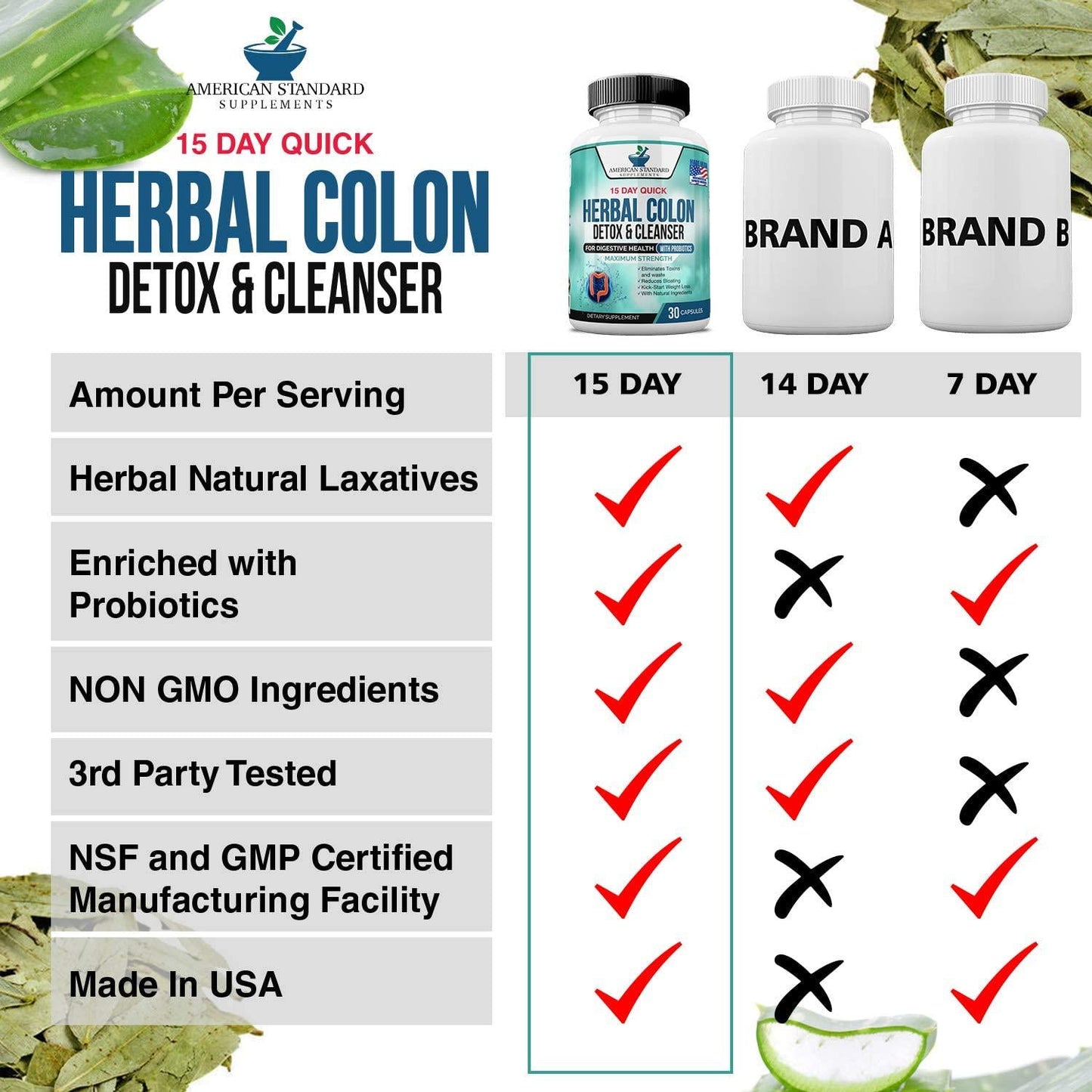 Colon Cleanse, Colon Detox, Colon Cleanse Pills, Colon Cleanser, Herbal Laxative, Detox Cleanser, Detox Supplements for Bloating, Constipation Relief, Digestive Health, Bowel Movement. 60 Vegan Caps