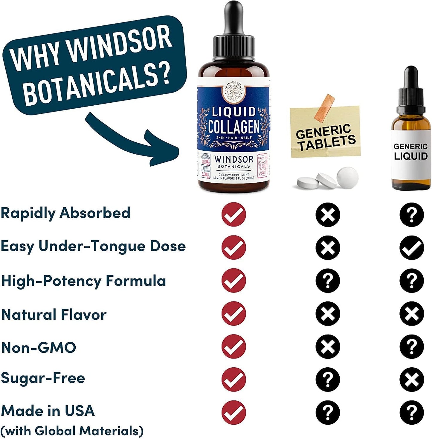 Concentrated Liquid Collagen Peptides Supplement - Hair, Skin, Nail, Joints Support - Sublingual Drops by Windsor Botanicals - 10,000mcg Collagen, 5,000mcg Biotin - Lemon Flavor - 2-Month - 2 oz