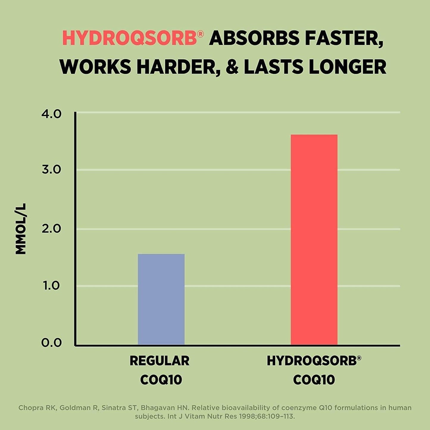 Coq-max with Curcumin: Co Q 10 Supplement 100 Mg with Tumeric Curumin, Heart Health, Natural Energy, Antioxidant, Anti-inflammatory, Cavacurmin, Hydroqsorb. 60 Vege-caps (30-Day Supply)