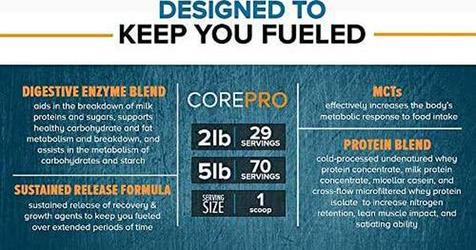 Core Nutritionals Core PRO - 29 Servings - Peanut Butter Ice Cream