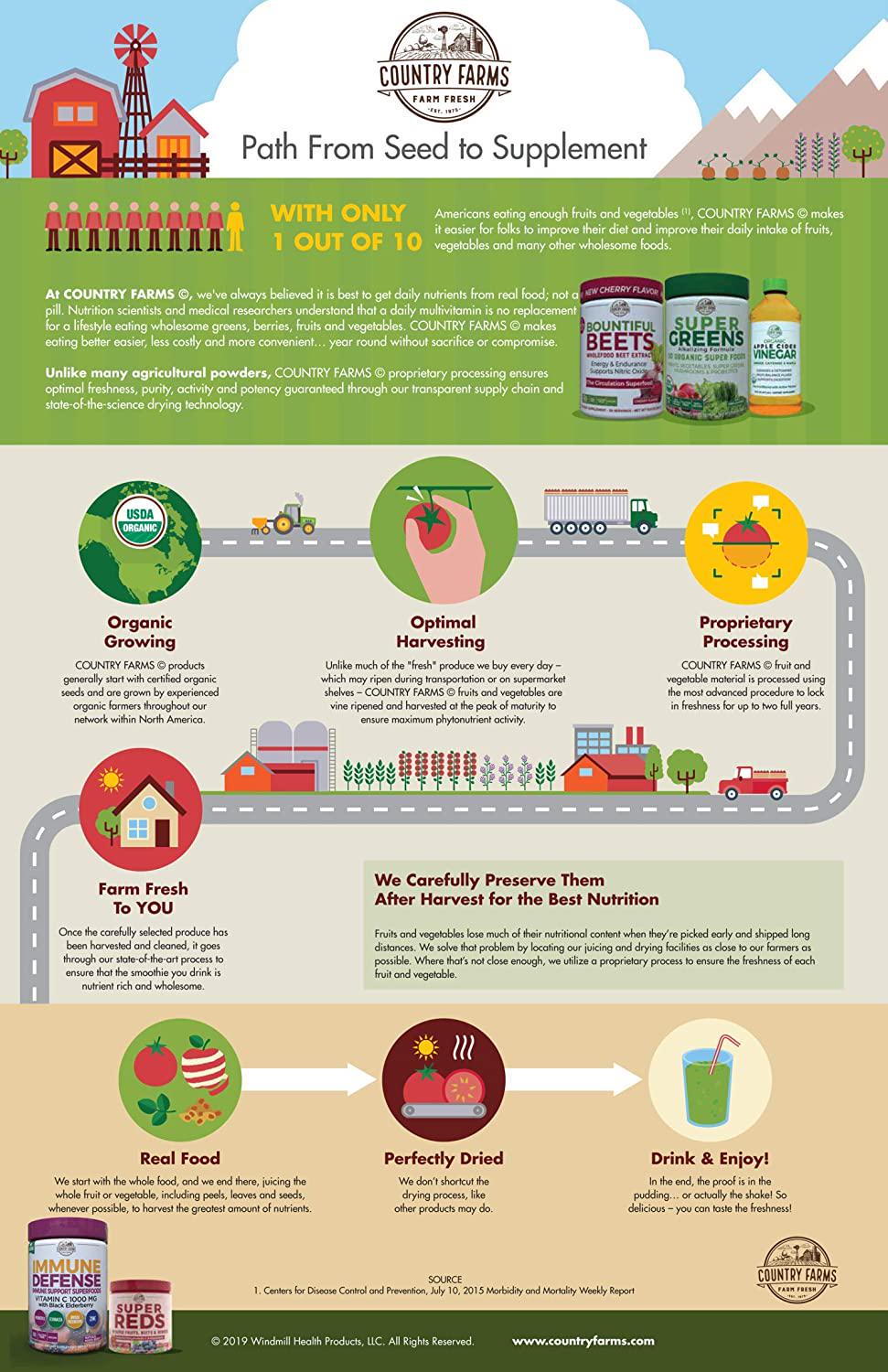 Country Farms Immune Greens, Vitamin C and Superfoods, 10 Servings, (Pack Of 12), 12 Count