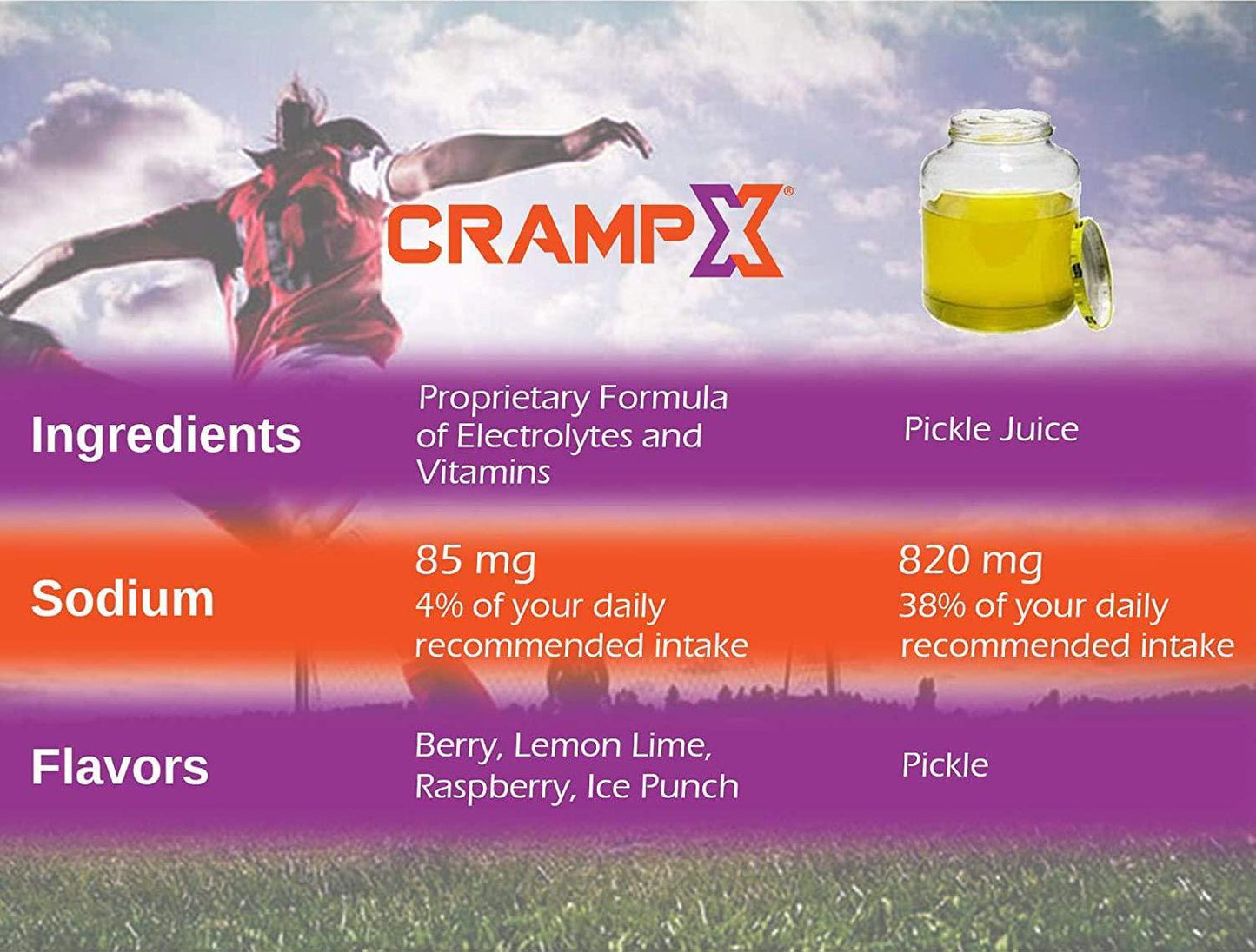 CrampX Muscle Cramp Relief Drink | Proven to Prevent and Treat Muscle Cramps in Seconds | Gluten Free Cramp Defense for Hand Cramps, Leg Cramps, Foot Cramps | Berry 8 oz - Pack of 4