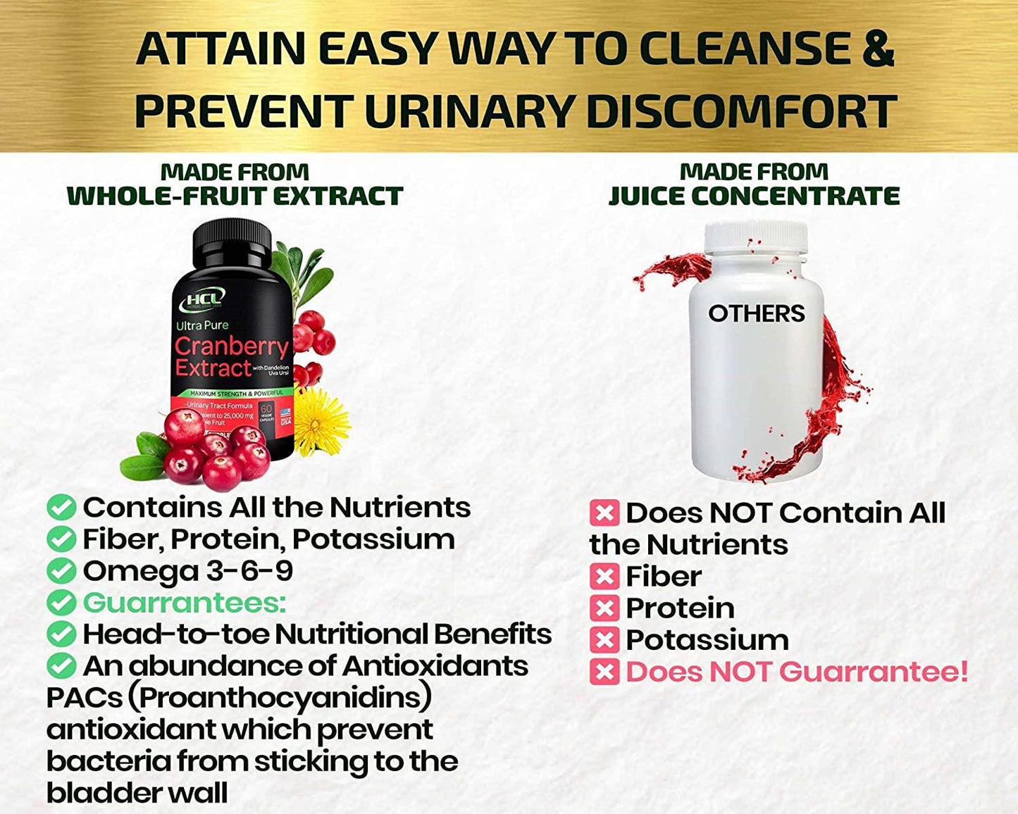 Cranberry Extract Pills - Super Strength 50:1 Whole Fruit Concentrate Equals to 25,000mg of Fresh Cranberries Plus Dandelion and Uva Ursi - Natural UTI Support - Kidney Cleanse and Urinary Tract Health