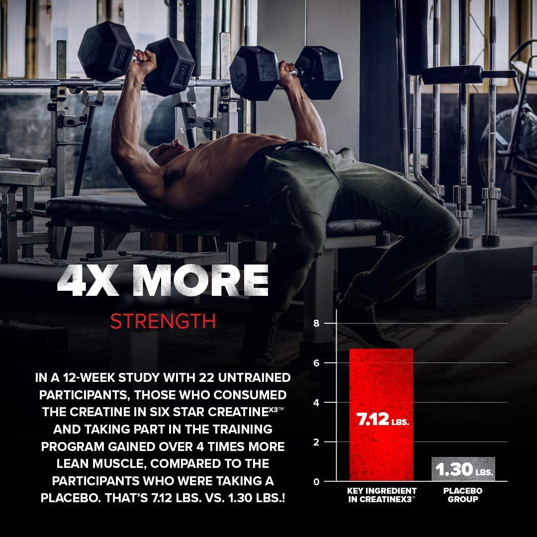 Creatine Pills | Six Star Post Workout X3 Creatine Capsules | Creatine Monohydrate Blend | Muscle Recovery and Muscle Builder for Men and Women | Creatine Supplements | Creatina Monohidratada, 20 Servings