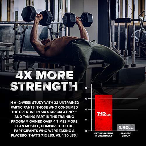 Creatine Powder | Six Star Creatine X3 | Creatine HCl + Creatine Monohydrate Powder | Muscle Builder and Muscle Recovery Workout Supplement | Creatine Supplements | Fruit Punch (35 Servings)