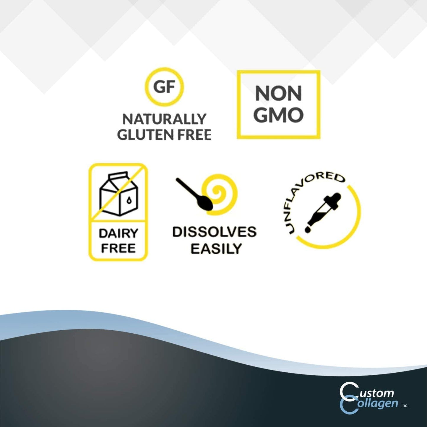 Custom Collagen Multi Collagen Plus Peptides Complex, 2 Pound Jar - Non GMO, Kosher, Unflavored