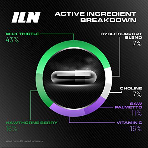 Cycle Support and PCT Xtreme - 1 Months x Cycle Support and 1 Month x PCT Support (2 Months Total)