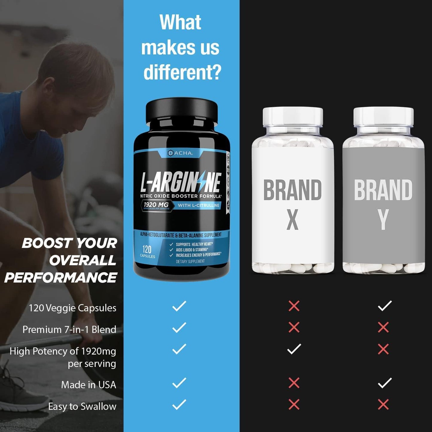 DACHA Premium L Arginine Pills - 1920 MG AAKG Nitric Oxide Precursor, L-Citrulline HCL, Essential Amino Acids for Energy, Muscle Growth, Heart Health, Vascularity and Stamina