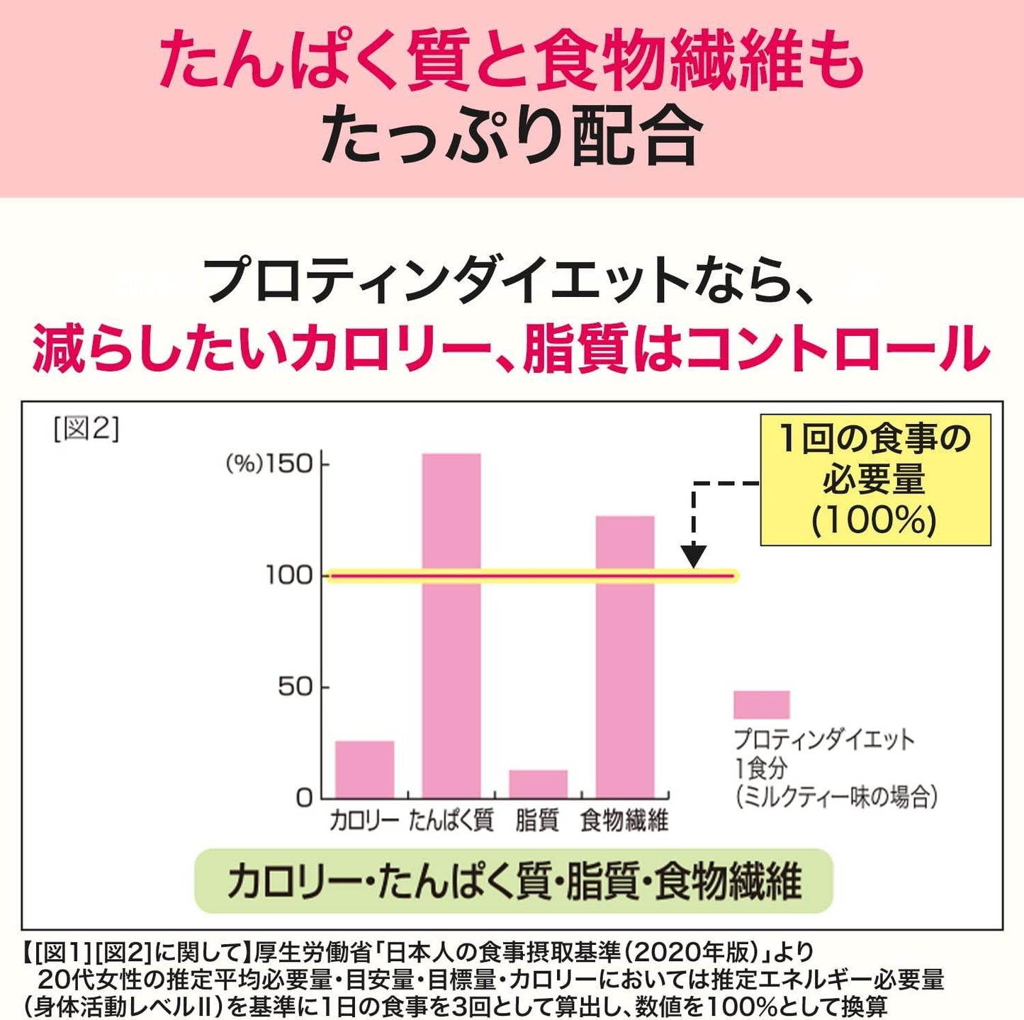 DHC Protein Diet 50g 5bags Popular Products are Very Sold in Japan!!&#039;