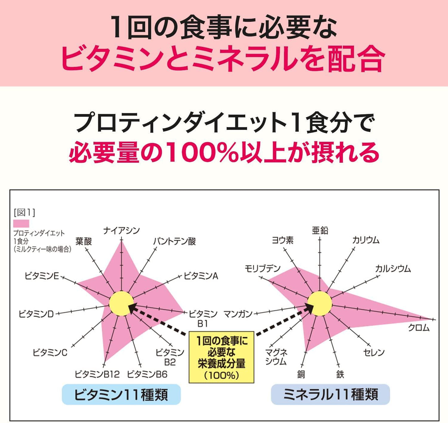 DHC Protein Diet 50g 5bags Popular Products are Very Sold in Japan!!&#039;