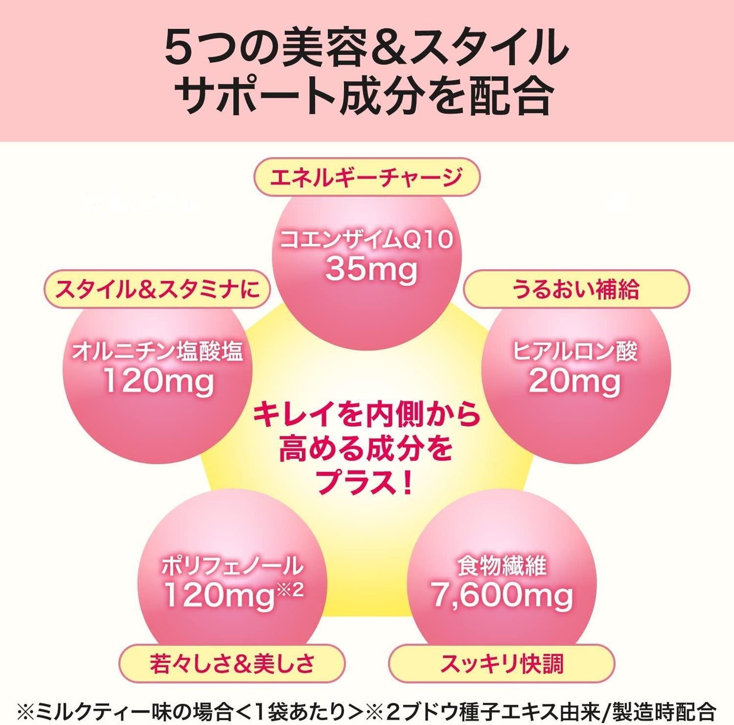 DHC Protein Diet 50g 5bags Popular Products are Very Sold in Japan!!&#039;