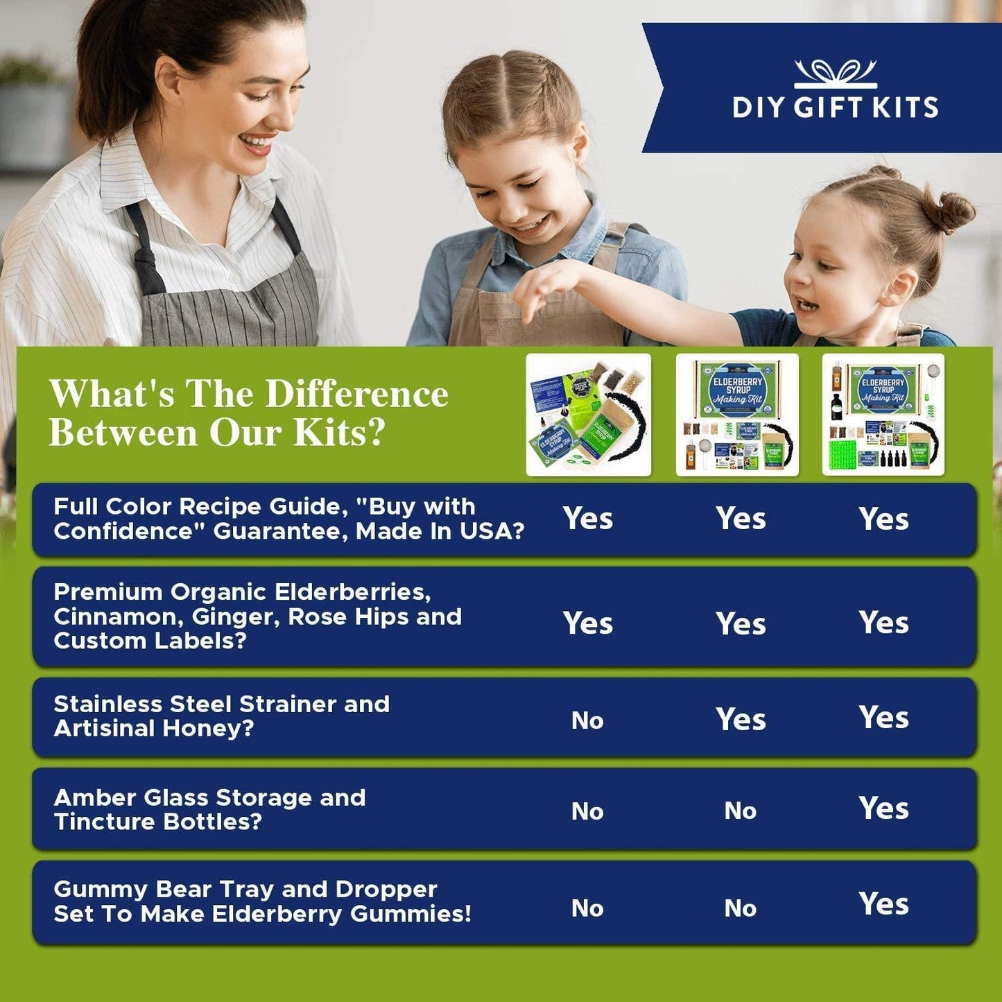 DIY Elderberry Syrup Kit | Make Your Own Elderberry Syrup for Kids and Adults | Kit Includes Organic Dried Elderberries Plus 3 Additional Herbs | All You Need to Make Organic Elderberry Syrup and More