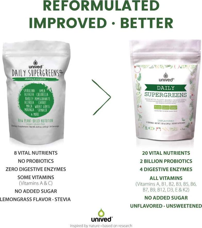 Daily Supergreens Powder, Plant-Based Superfood Blend of 20 Vital Nutrients, 2 Billion Probiotics, Digestive Enzymes, Iron and Fiber Rich, with Antioxidants, Vitamins and Minerals, Unflavored, 31 servings