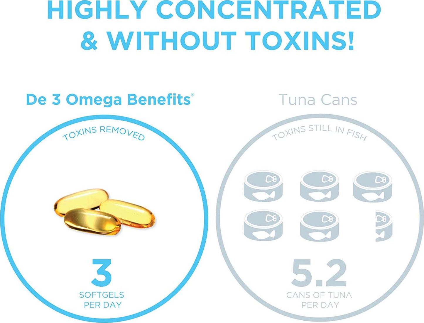 De3 Dry Eye Omega Benefits (90 ct)