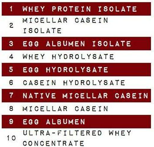 Deca PRO 10-Source Protein Matrix (Blackout Chocolate)