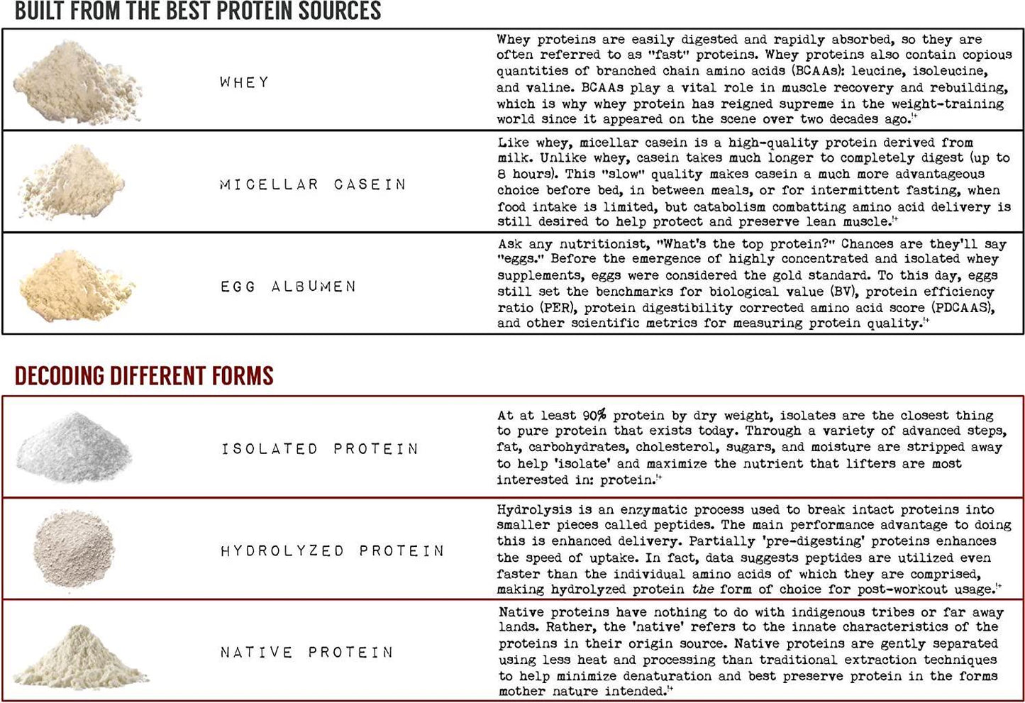 Deca PRO 10-Source Protein Matrix (Blackout Chocolate)