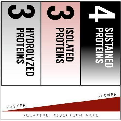 Deca PRO 10-Source Protein Matrix (Blackout Chocolate)