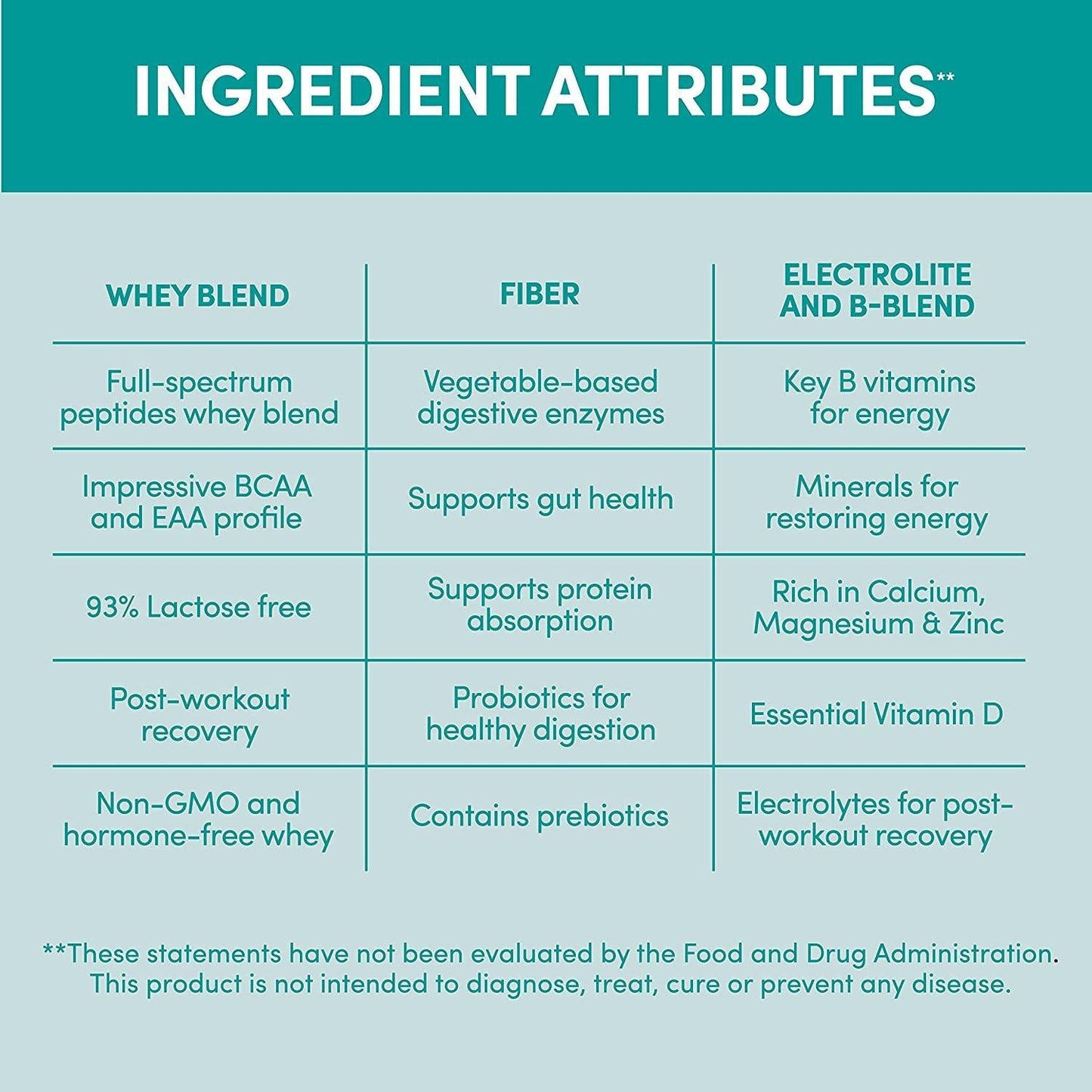 Designer Wellness Designer Whey Natural 100% Whey Protein Powder with Probiotics , Fiber, and Key B-Vitamins for Energy, Gluten-free, Non-GMO, French Vanilla 12 oz