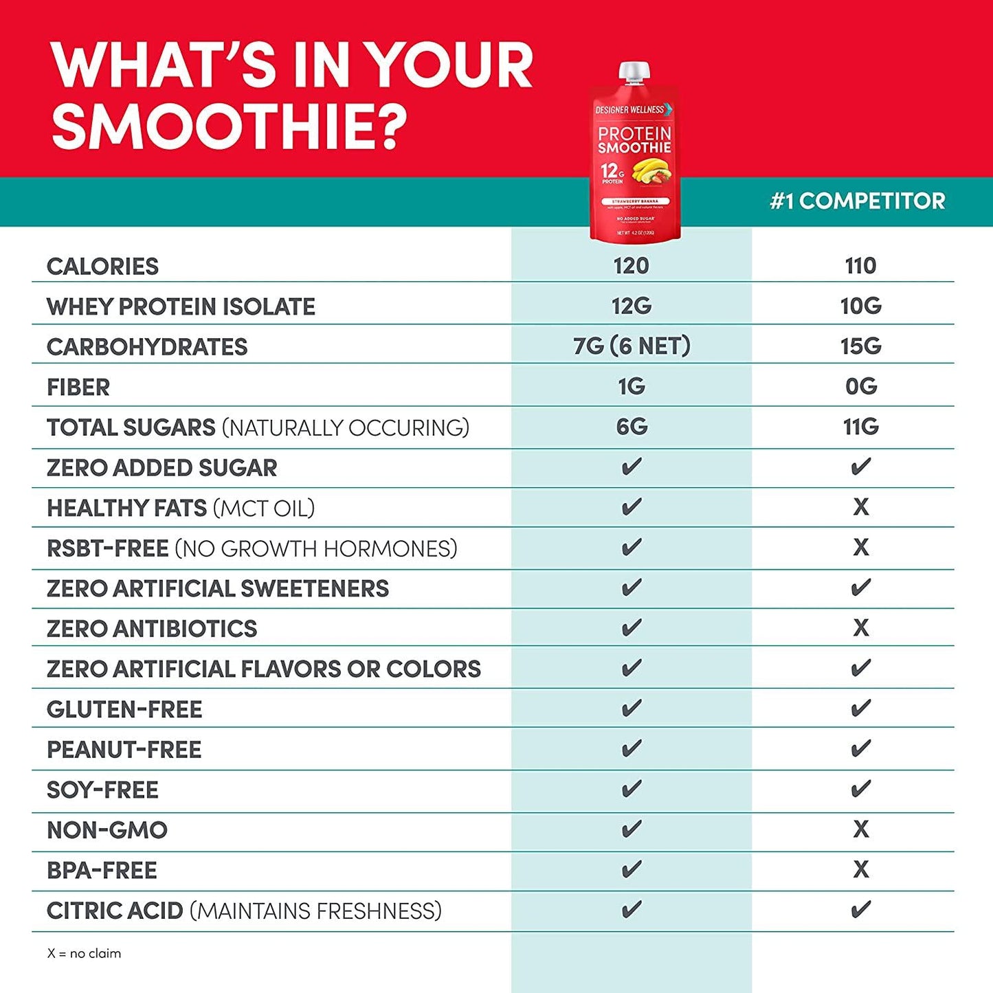 Designer Wellness Protein Smoothie, Real Fruit, 12g Protein, Low Carb, Zero Added Sugar, Gluten-Free, Non-GMO, No Artificial Colors or Flavors, Strawberry Banana, 12 Count