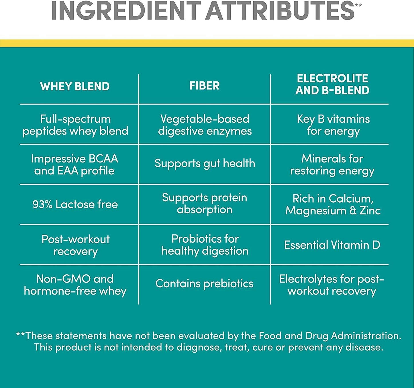 Designer Whey Premium Natural 100% Whey Protein, Double Chocolate, 32 Ounce