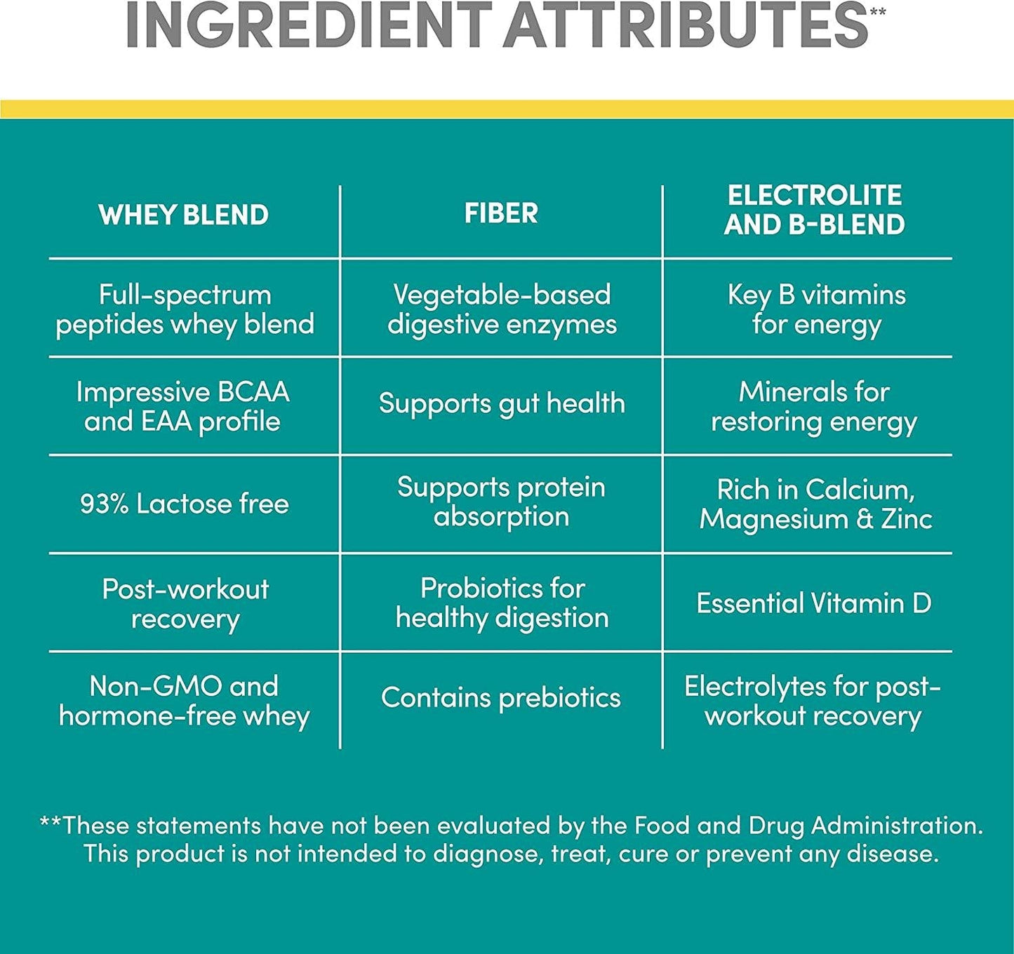 Designer Whey Premium Natural 100% Whey Protein, Summer Strawberry, 2 Pound
