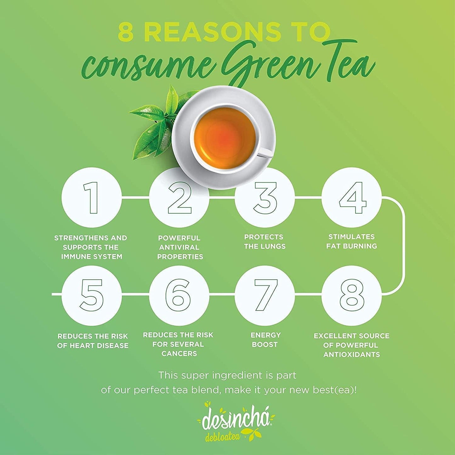 Desincha - Night Time Tea I Caffeine Free 60 Count and Debloatea I Ginger and Peppermint 60 Count