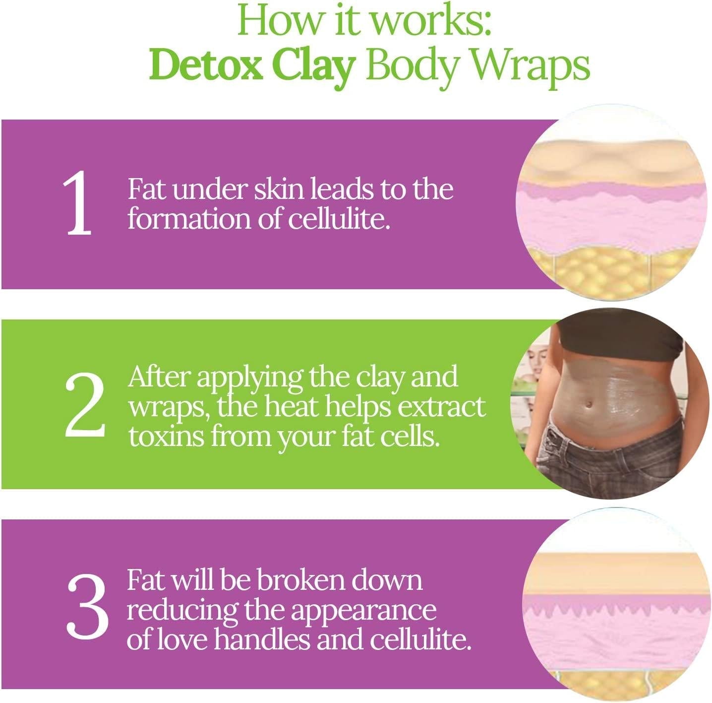 Detox Clay Body Wraps for Women | Quick 30 Minute Formula with Bentonite Clay, Bandage Wrap, and Plastic Wrap